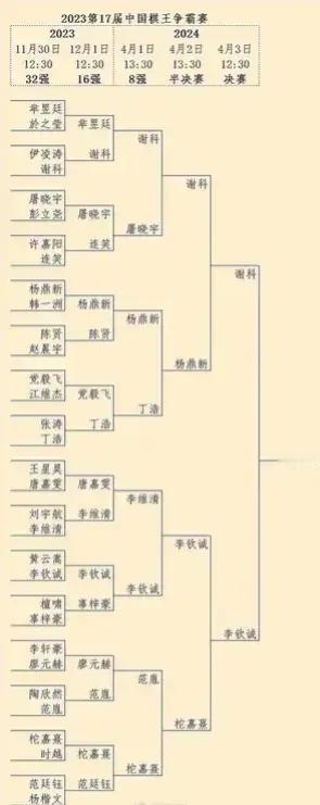 快刀手如愿首度加冕棋王
谢科连施两鬼手连连失灵



第17届无锡中国围棋棋王争