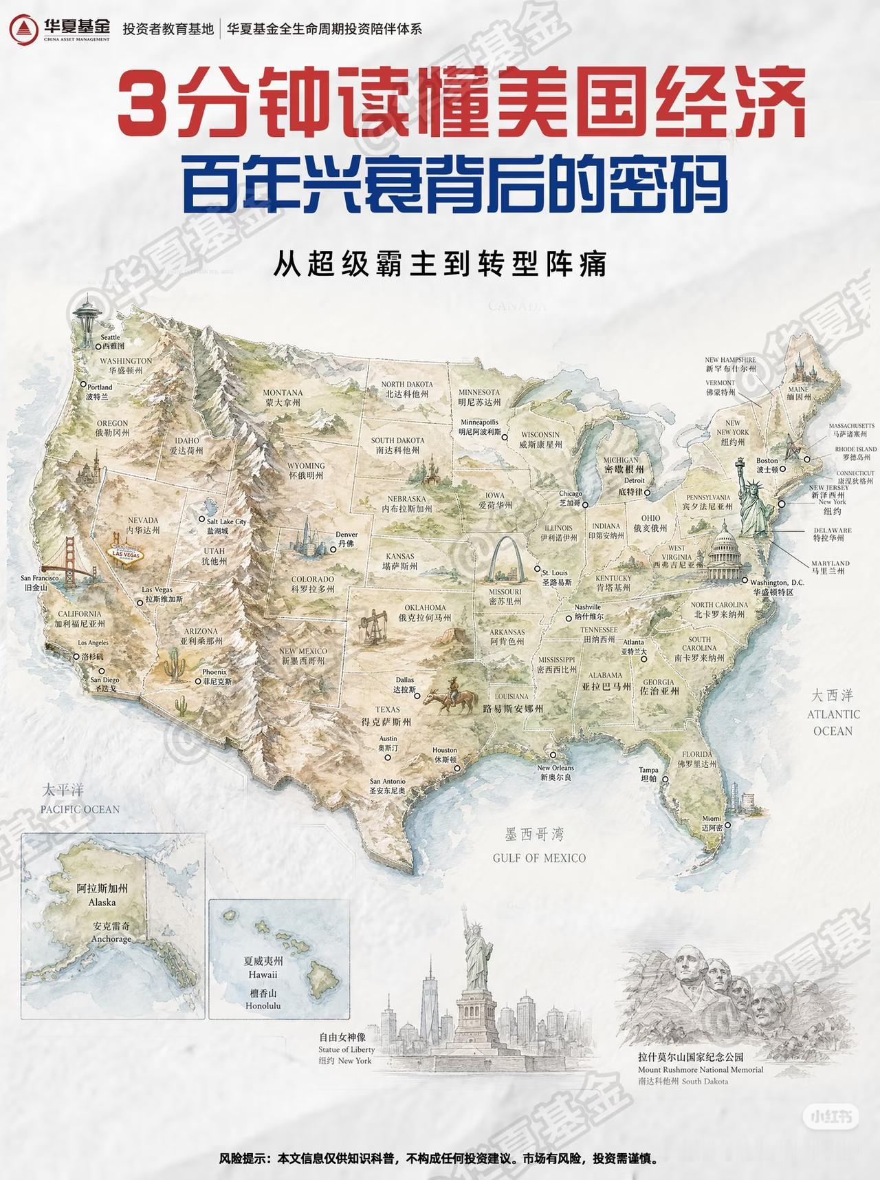 3分钟看懂美国经济：百年霸权，如今站在命运十字路口✨
 
读懂美国的兴衰密码，才