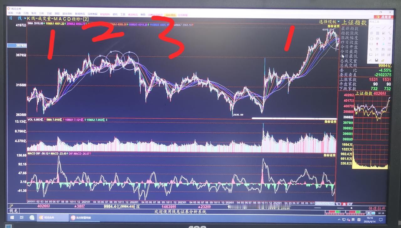 老手说股：（6）
家人们，连续看跌10天后，今天收评看涨了，小心点噢。[捂脸]