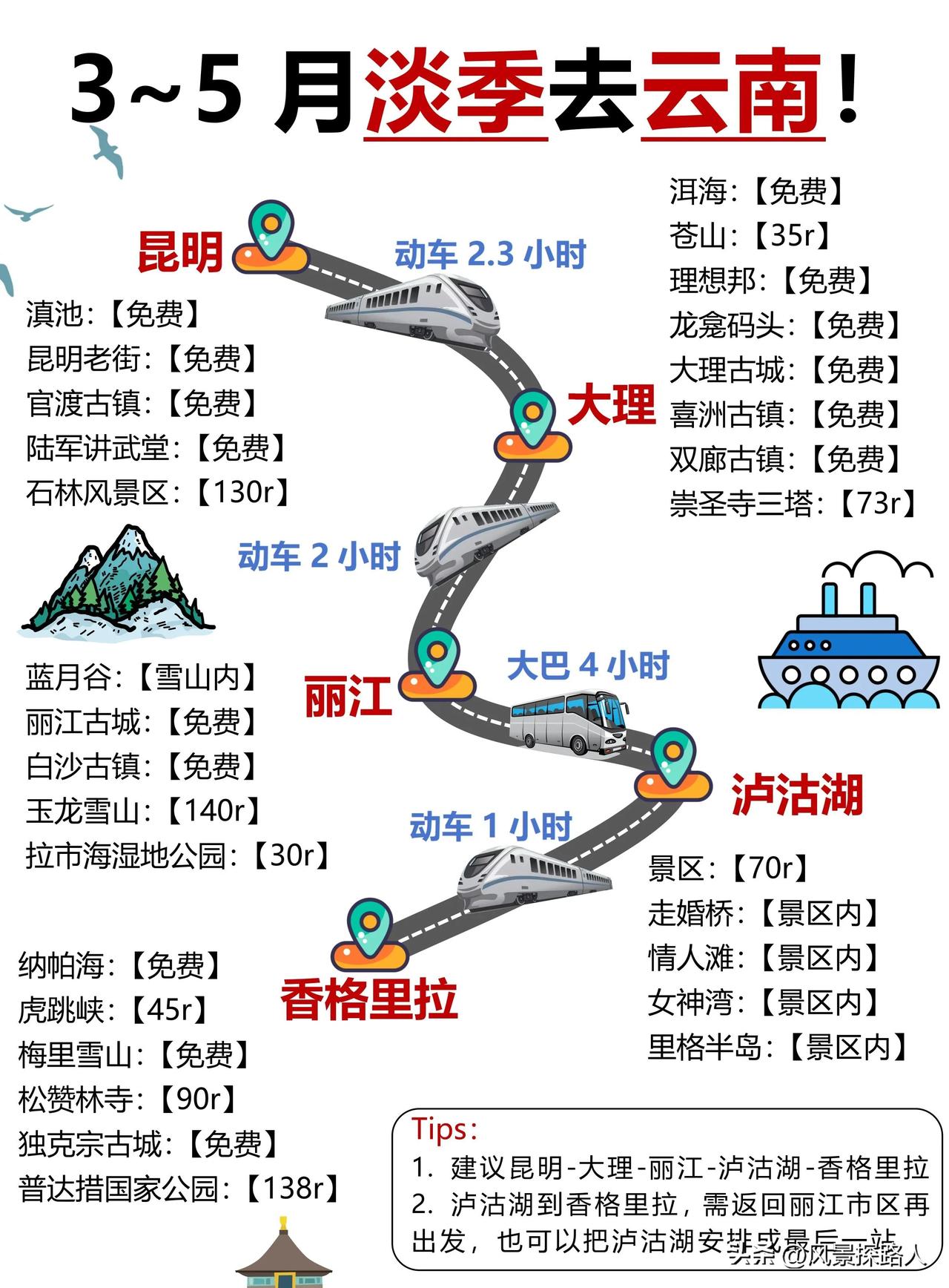 云南3月 - 5月淡季旅游打卡攻略，推荐五个游玩打卡地。这里的景点包括滇池、昆明