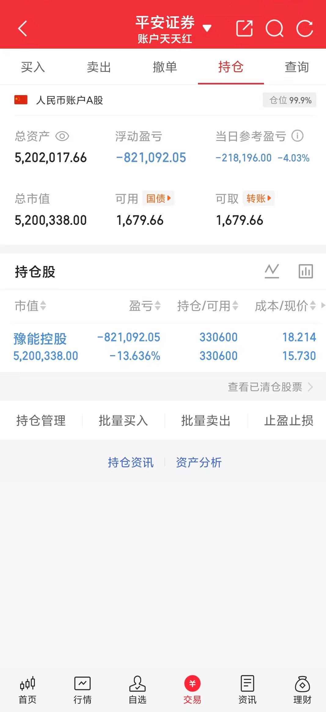 300w本金记录翻5倍（42天）今日持仓票： 豫能kg今日总资产520w    