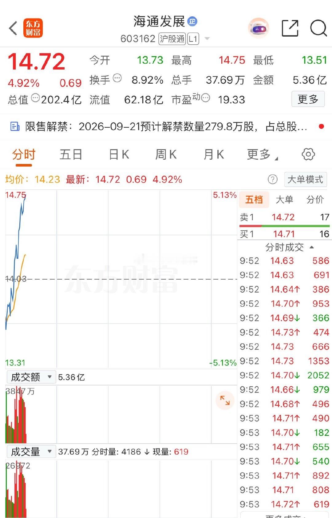 表现还可以[给力] ​​​