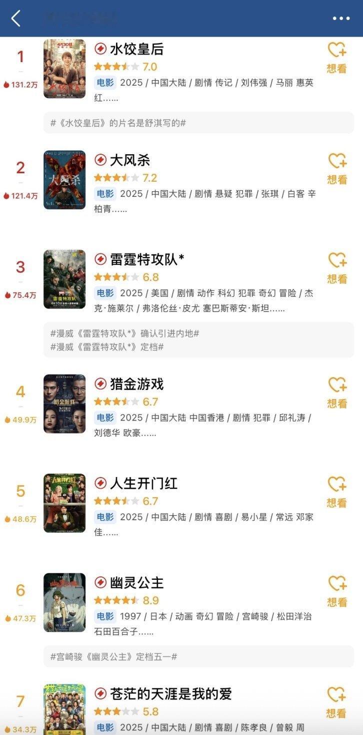 大风杀豆瓣开分7.2大风杀五一档新片最高分 五一档新片豆瓣开分，《大风杀》直接以