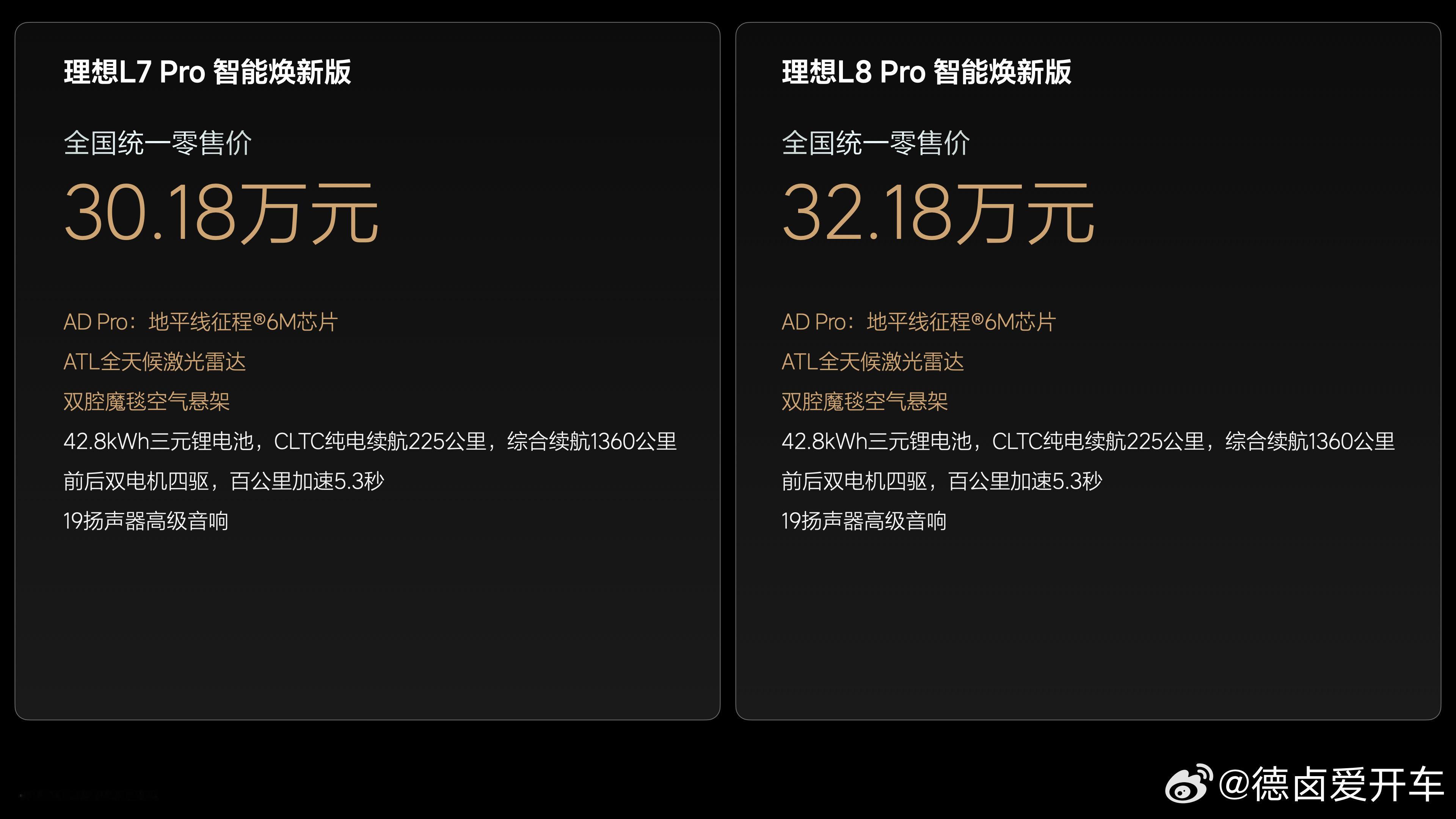 L7和L8智能焕新版的价格也出来了：- L7 Pro售价30.18万元，L8 P