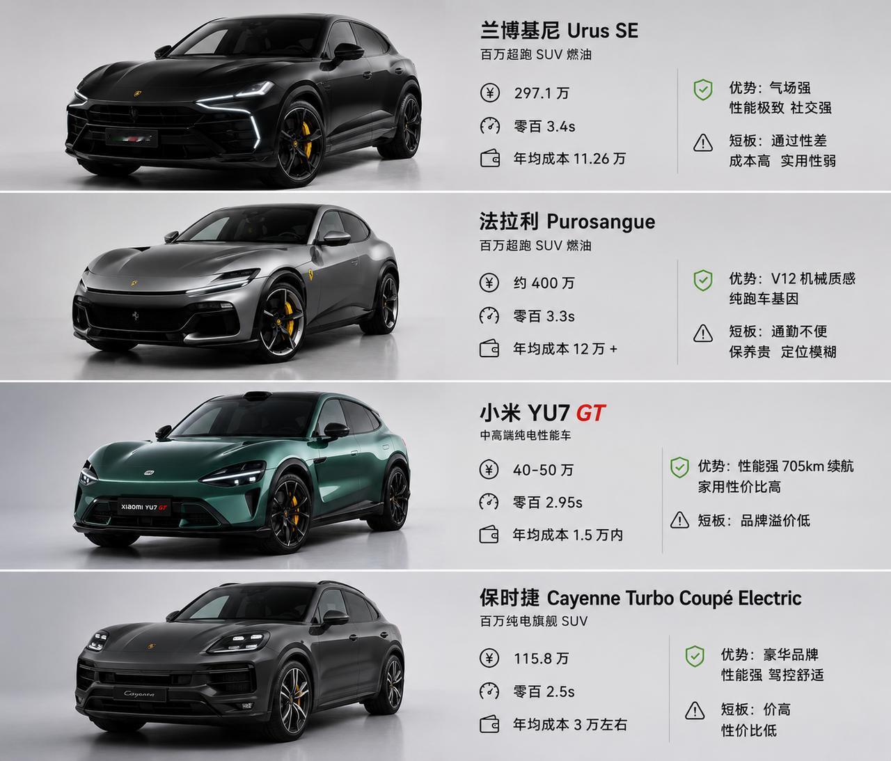圈内很多人都在追捧超跑 SUV，今天平心而论聊聊实话。
深耕汽车行业多年，身边不