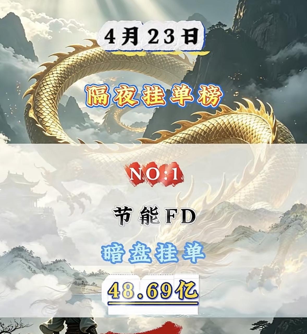 4月24日周五暗盘隔夜挂单排行榜揭晓

美诺华这隔夜挂单25.12亿强势上榜，简