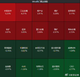 【“牛市旗手”引领，A股迎全面反弹 】牛市旗手引领A股反弹 8月26日，A股震荡