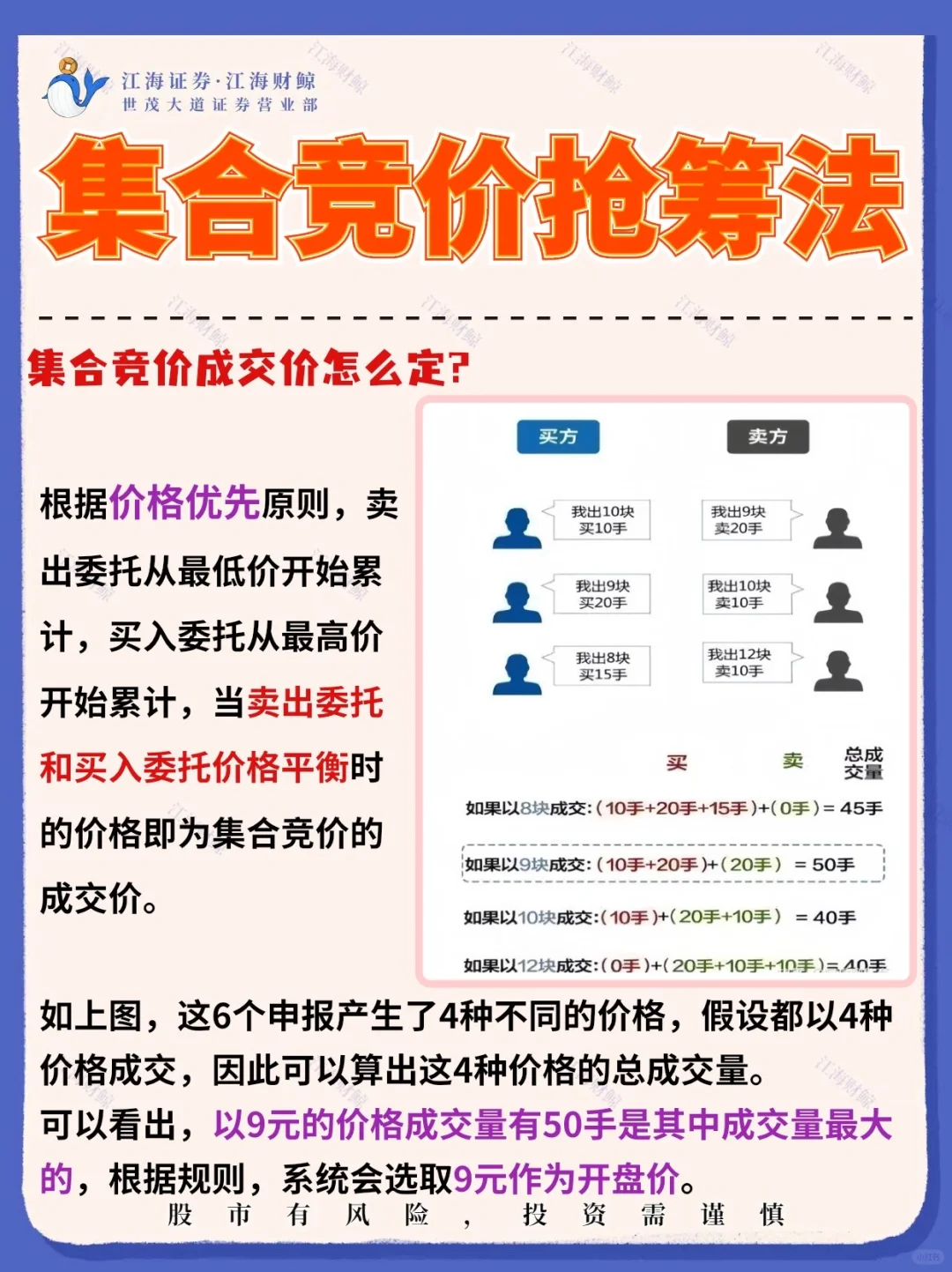 🔥炒股必备之集合竞价抢筹法‼️