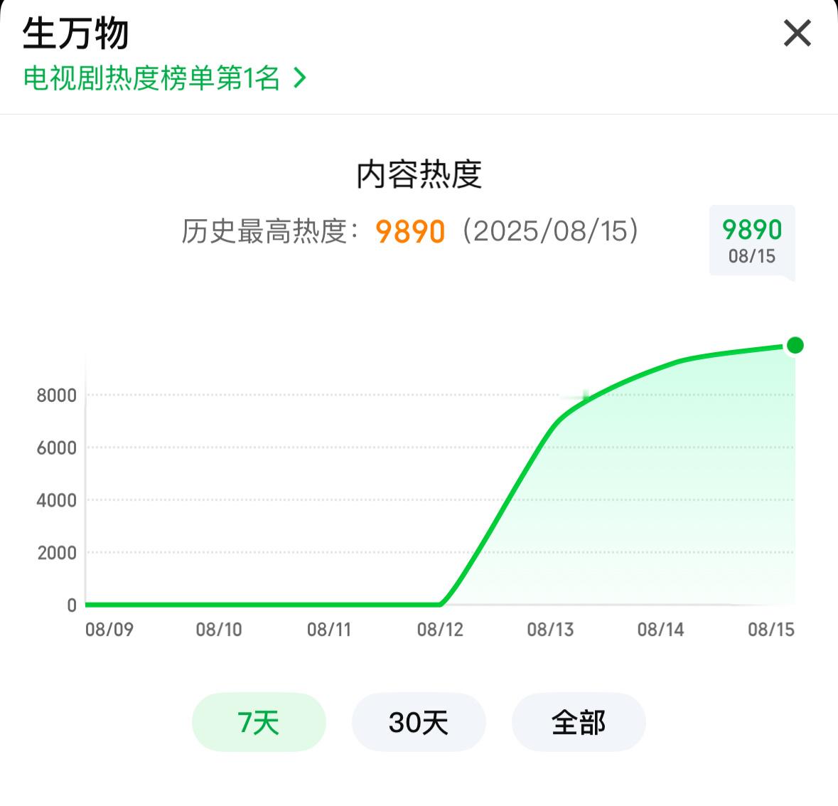 9890！！临门一脚[点赞][点赞]分享讨论！生万物 ​​​