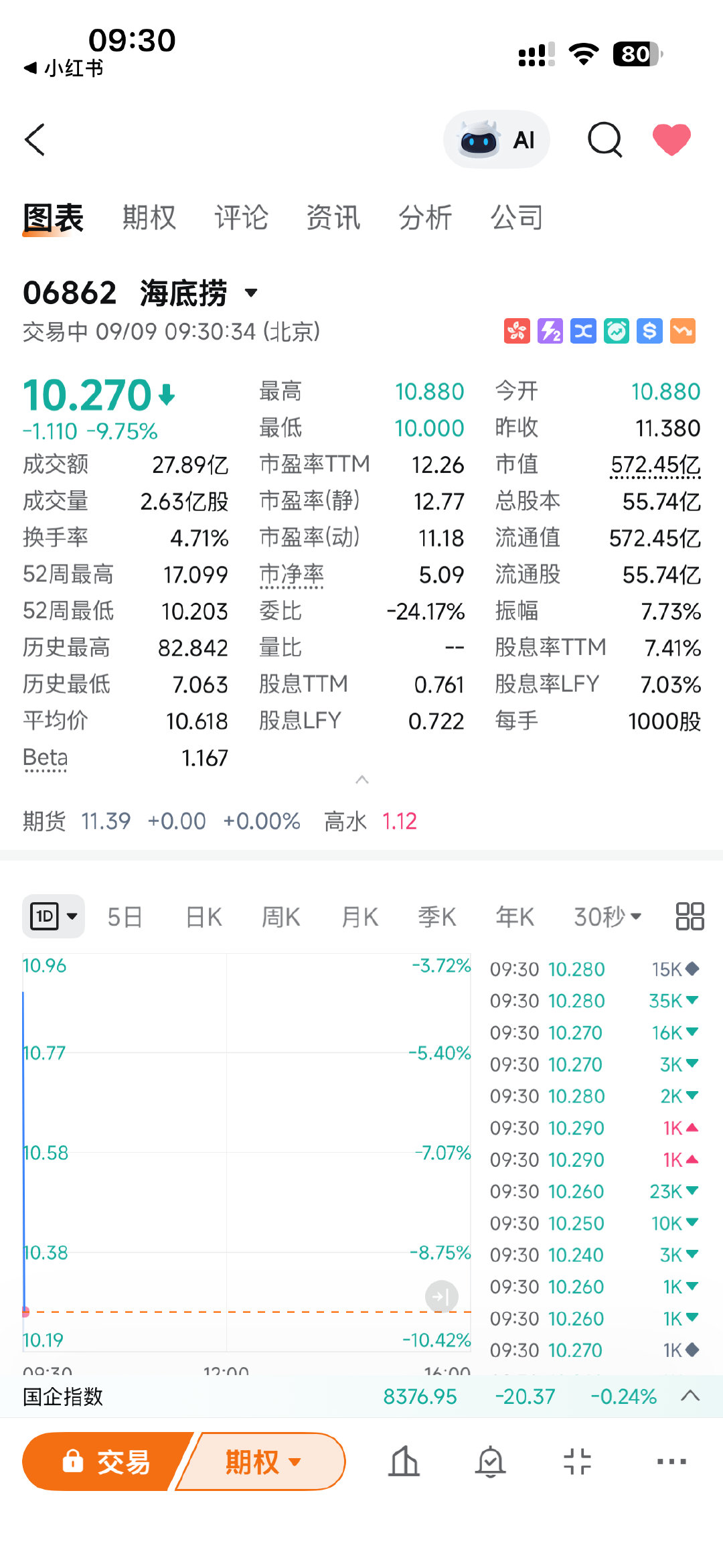 10块都不想买🤣 ​​​