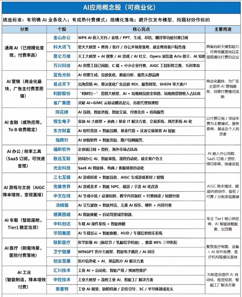 8.3赛道深度｜AI应用迎来质变！从技术内卷到全面商业兑现2026年AI赛道逻辑