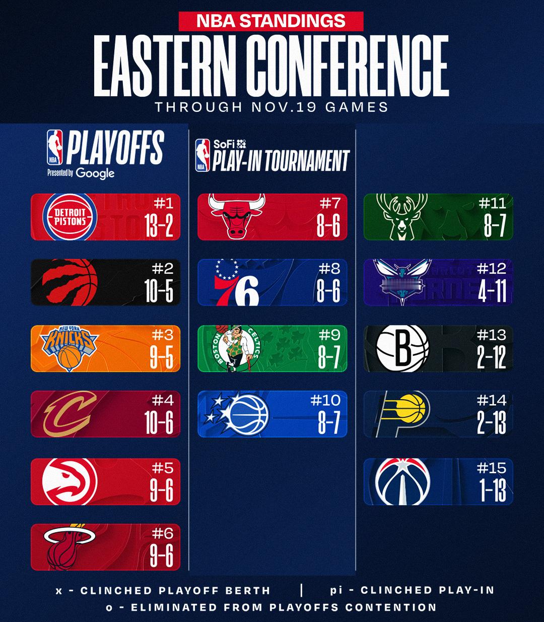 迈阿密热火至今还没和这些顶级强队交过手：• 布鲁克林 • 达拉斯 • 印第安纳•