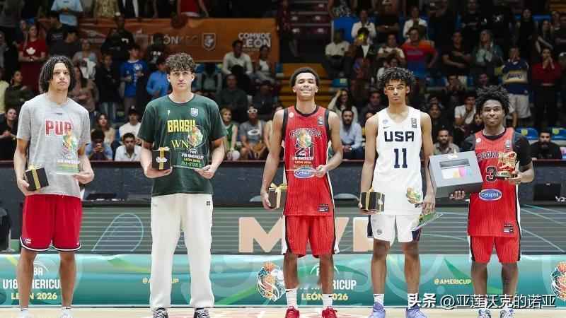 2027年U19男篮世界杯的16支参赛球队出炉，东道主捷克，2027届招生 美洲