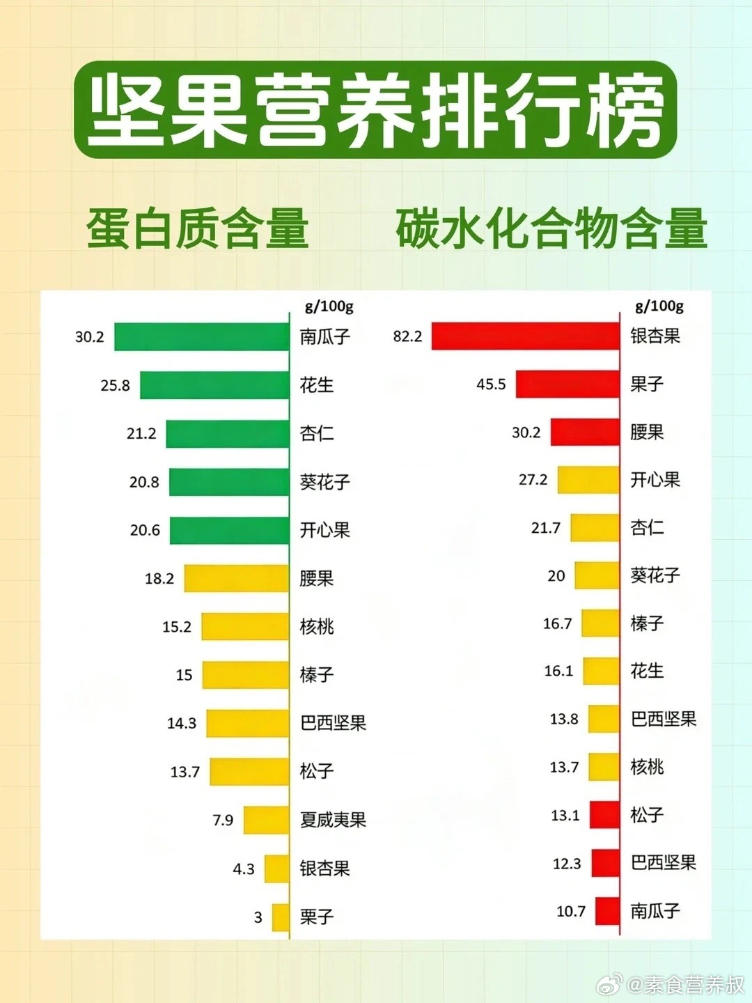 坚果营养排行榜 