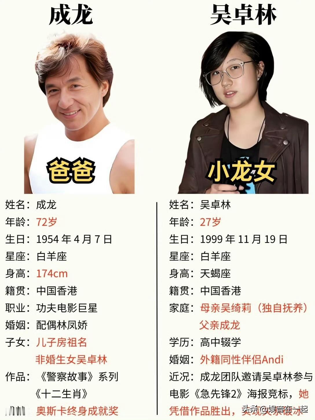 7月15日，“吴绮莉成龙”词条登上热搜。原来是吴绮莉在抖音开播，公开了成龙拒认吴