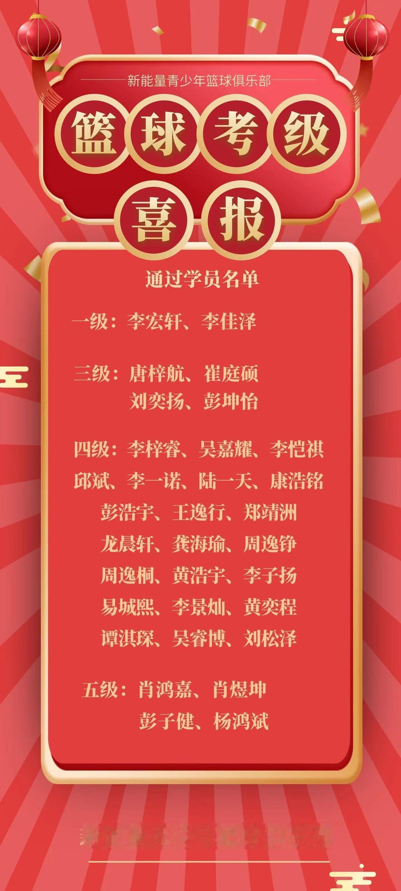 重磅喜报🎉 本期篮球考级圆满结束，参与本次考评的学员全部稳稳通关，从运球生疏到