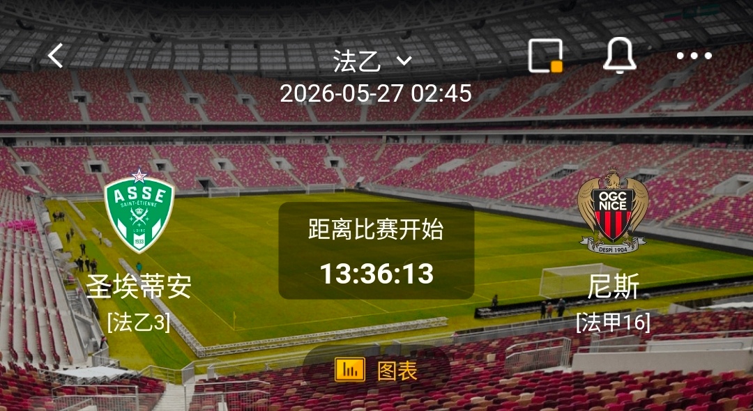 圣埃蒂安vs尼斯 1️⃣、圣埃蒂安✅ 有利情报- 主场统治力强：近10个联赛主场