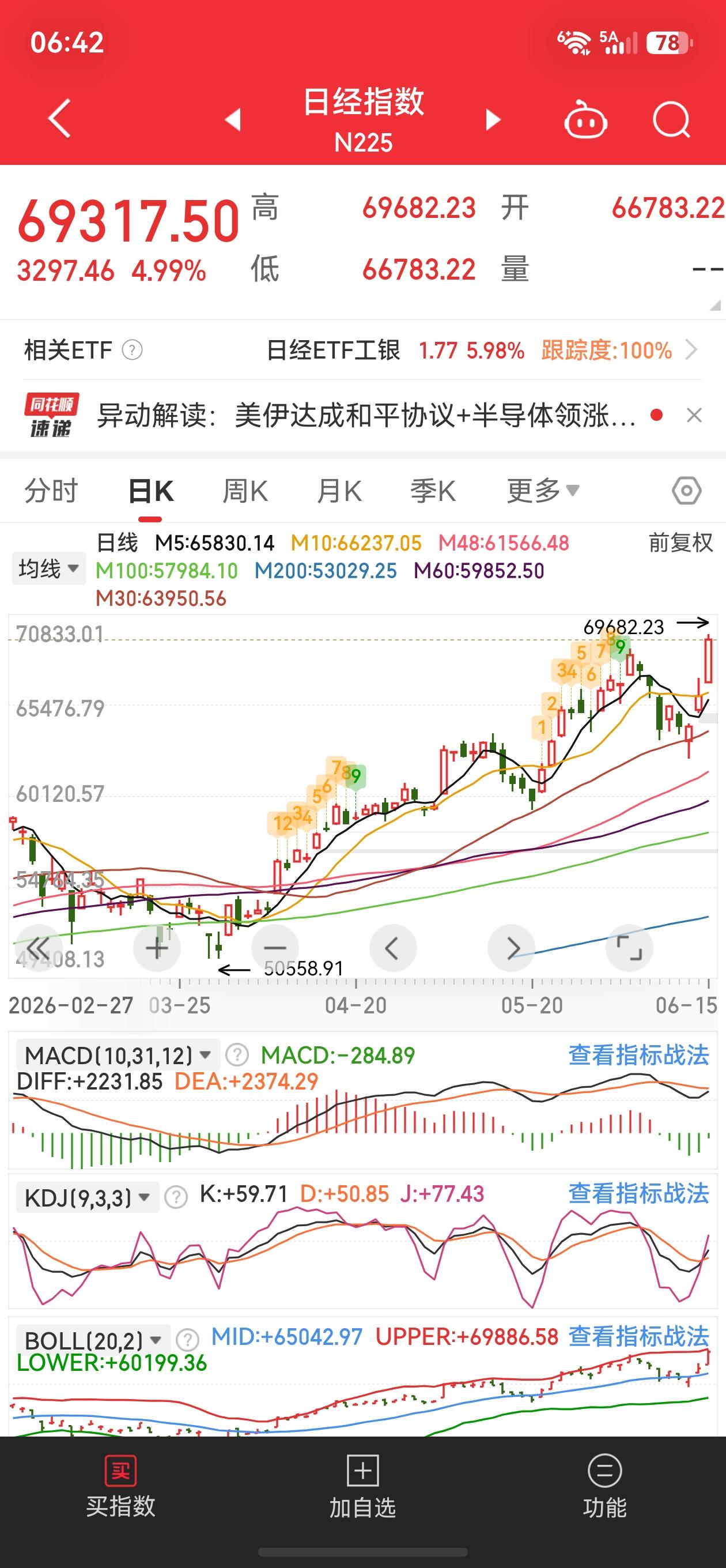 你们是来开玩笑的，对吧？
又创新高了？
敢情，推高股市的唯一逻辑：
不是经济发展