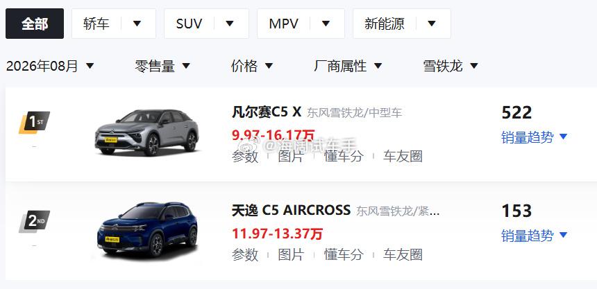 雪铁龙就剩下这俩车在售了~~~