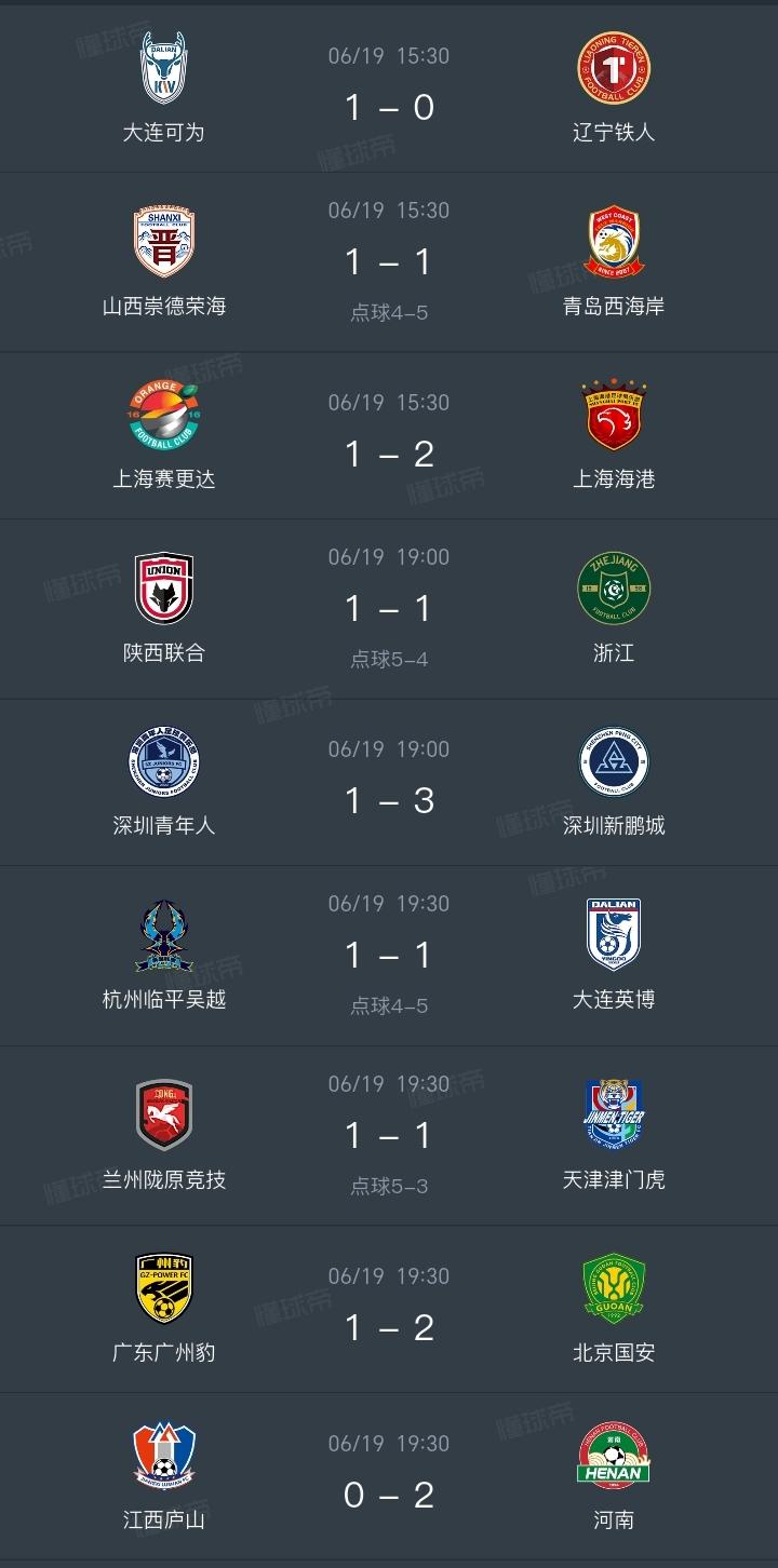 数说今天足协杯第四轮，这些数字看着就挺神奇，以后足协杯对中超球队就放开外援限制吧