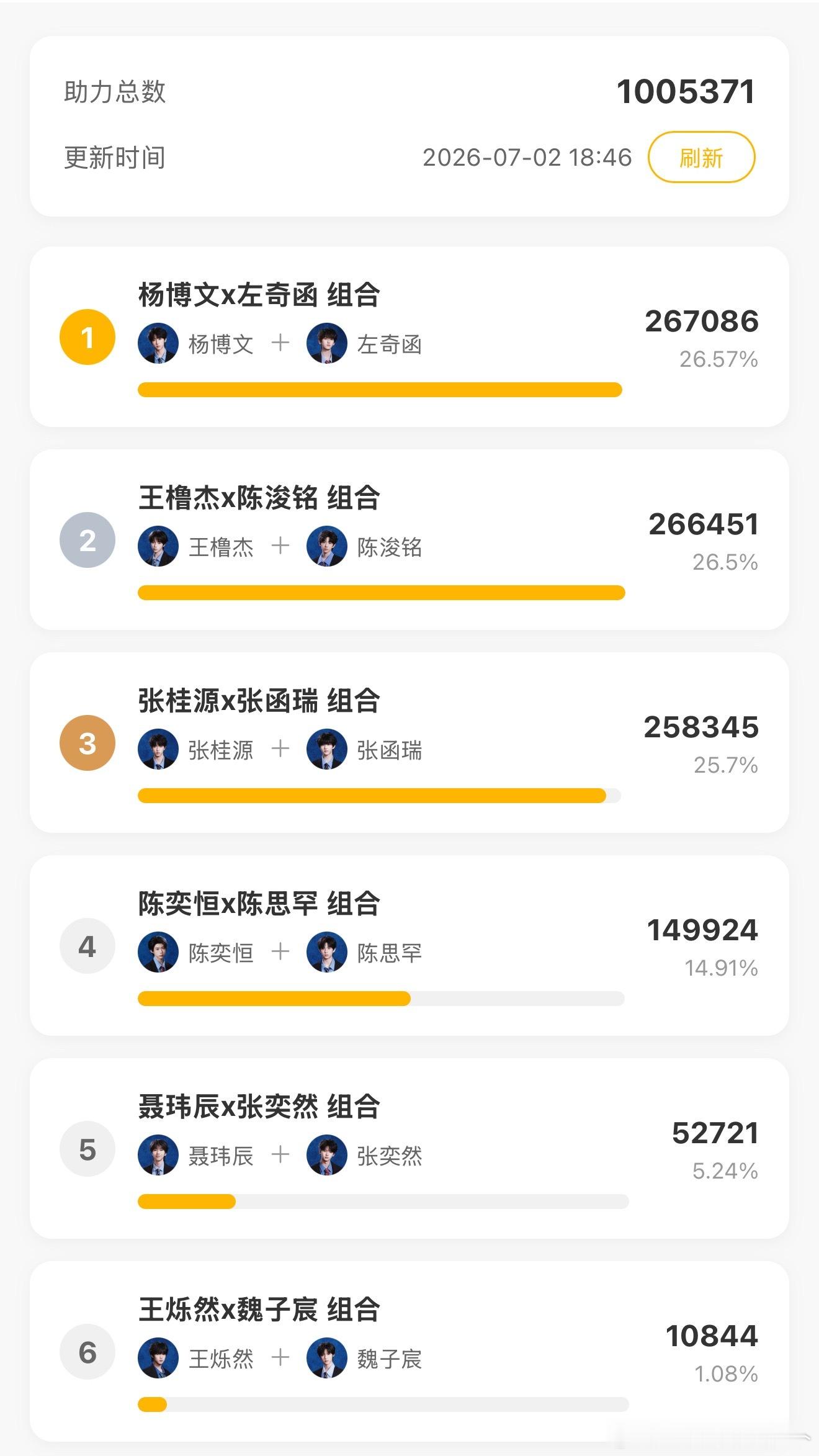 票池来到100w➕了，两个亿