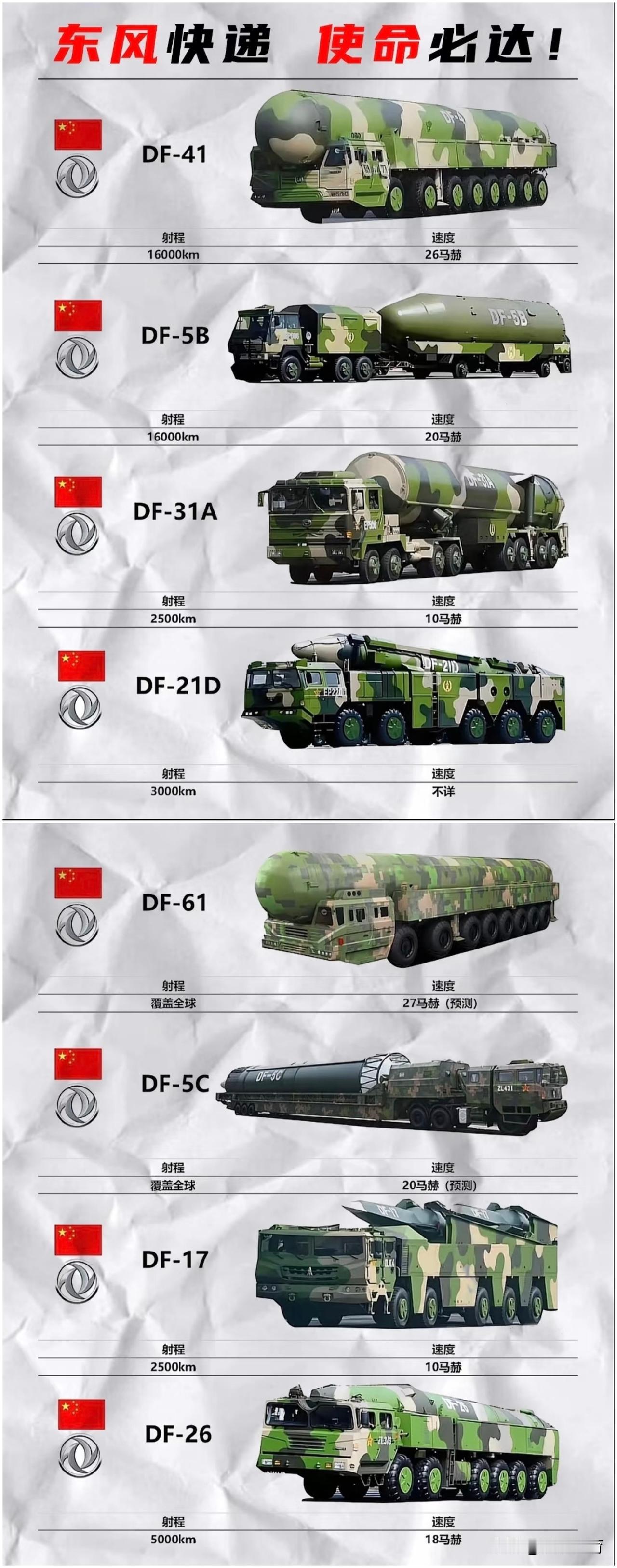 东风快递，使命必达！东风导弹射程和全球相关区域距离 看需要使用哪一款快递！距离中