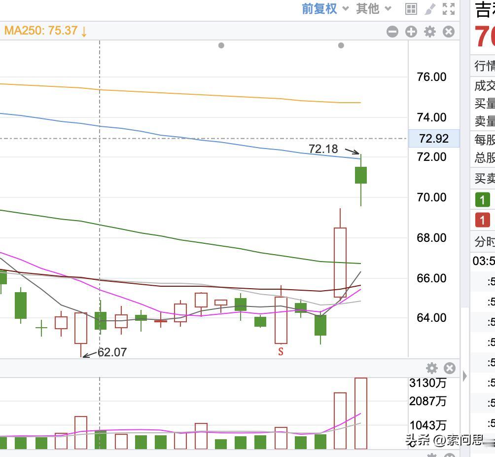 又一种神奇药物来了， 艾滋病预防药物来了，
美国吉利德公司公布，其研发的一年注射