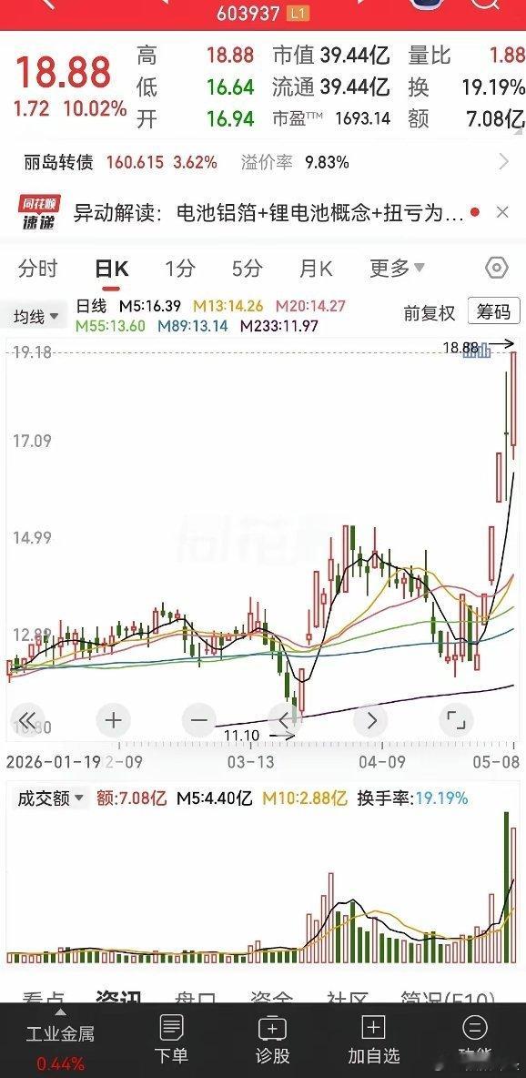 其实从它的主业来说，好像并没有什么太吸引眼球的地方，只不过建筑铝板或者食品铝材一