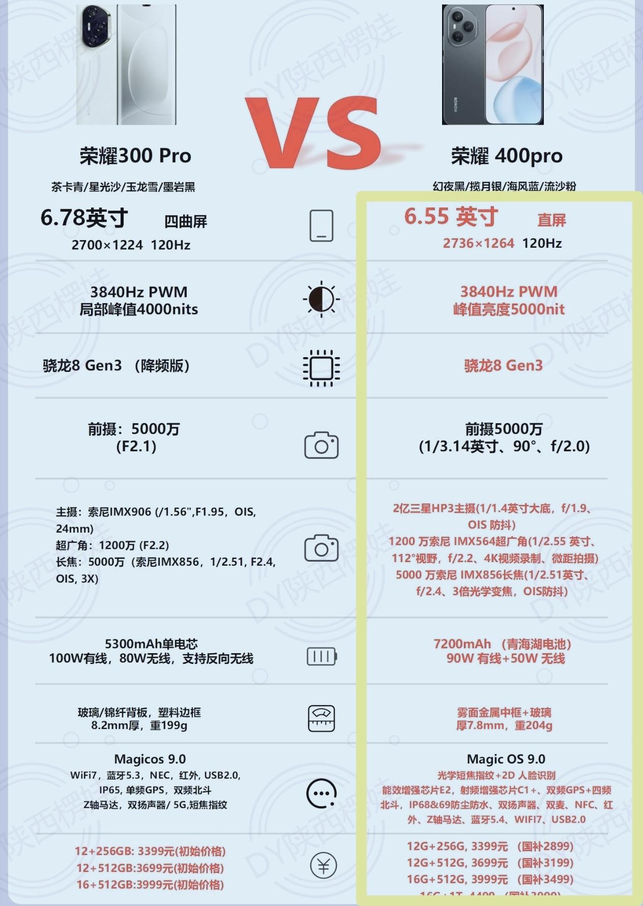 不比不知道，一比吓一跳[捂脸]原来荣耀400 Pro相比300 Pro升级的地方