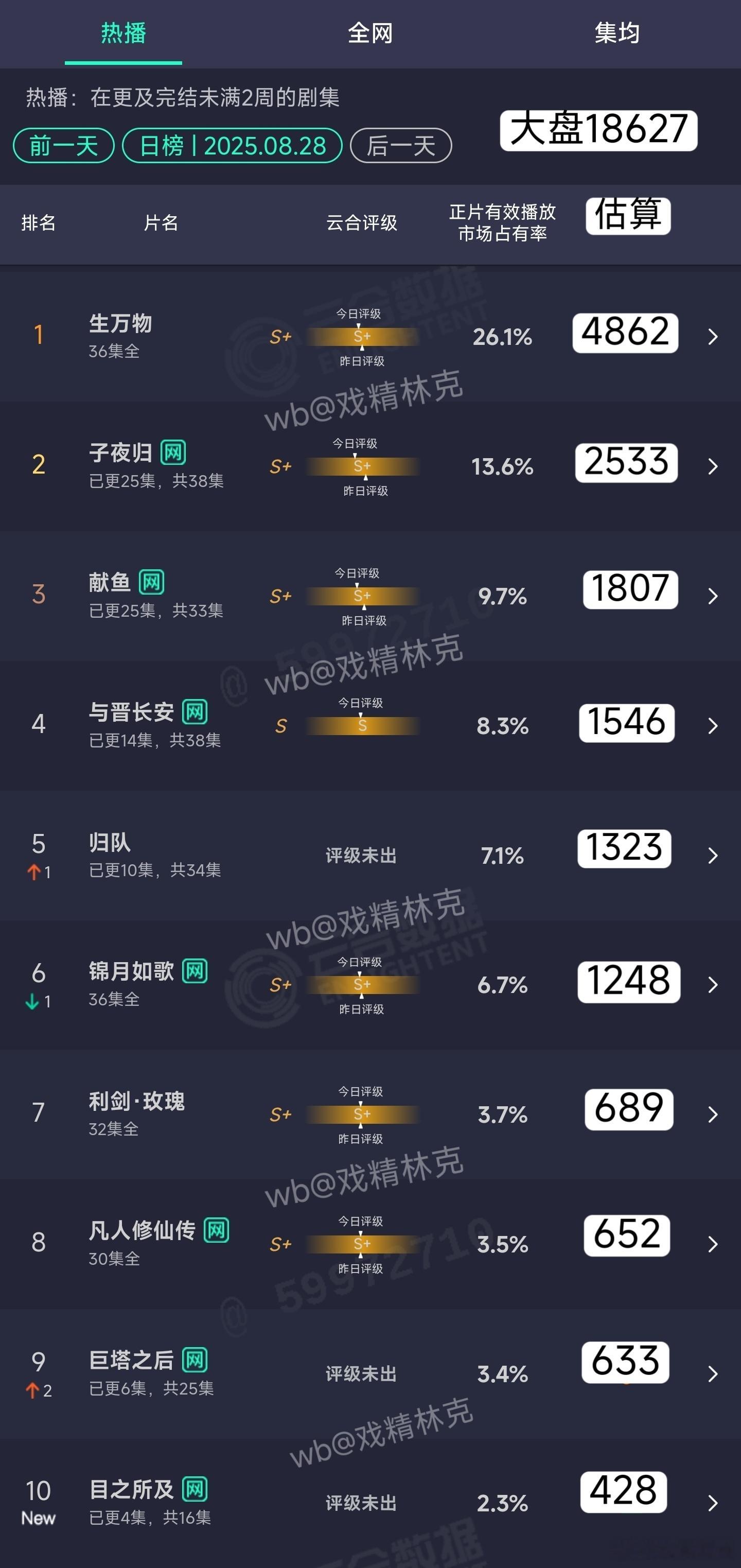 8.28云合估算 ​​​