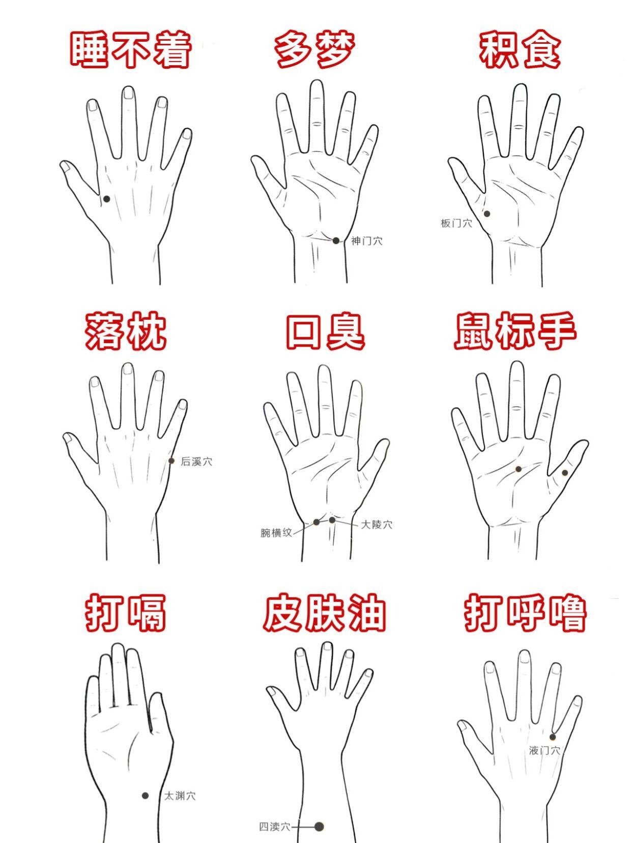 一个穴位针对一个问题 ​​​