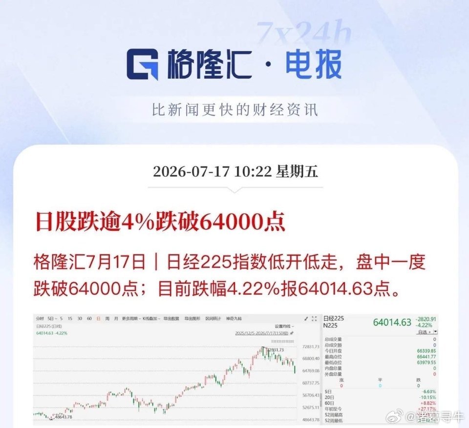 存储芯片下跌过程再迎利空！国会议员呼吁白宫：禁止美国企业采购中企存储芯片。亚太股