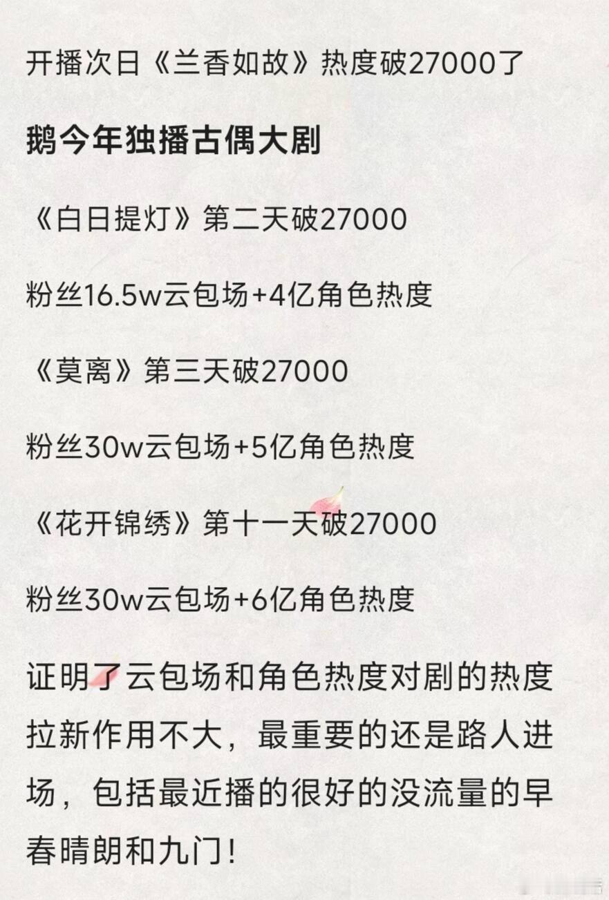 刘学义 谭松韵《兰香如故》开播次日站内热度就破27000了🐧今年独播古偶大剧：