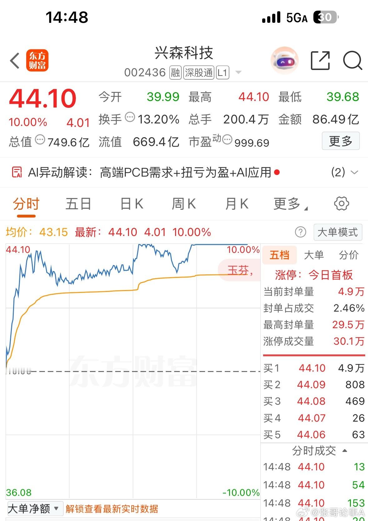 恭喜6.13跟上布局的兄弟们！$兴森科技 sz002436$ $华正新材 sh6