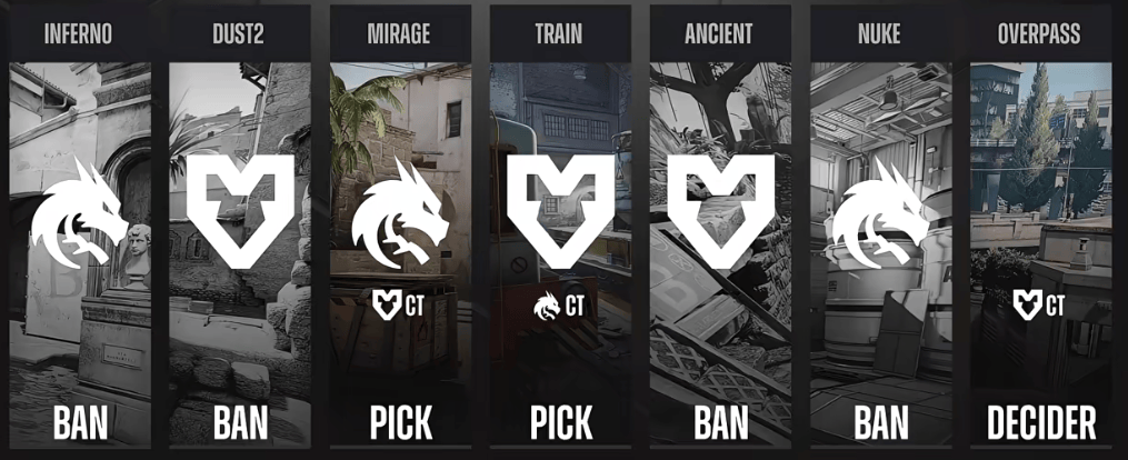 布达佩斯Major Spirit对阵MOUZ选图：Mirage Train Overpass