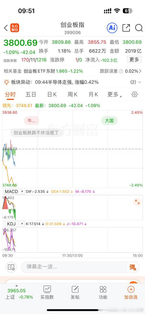 涨的时候不跟韩国，跌的时候就跟了a股