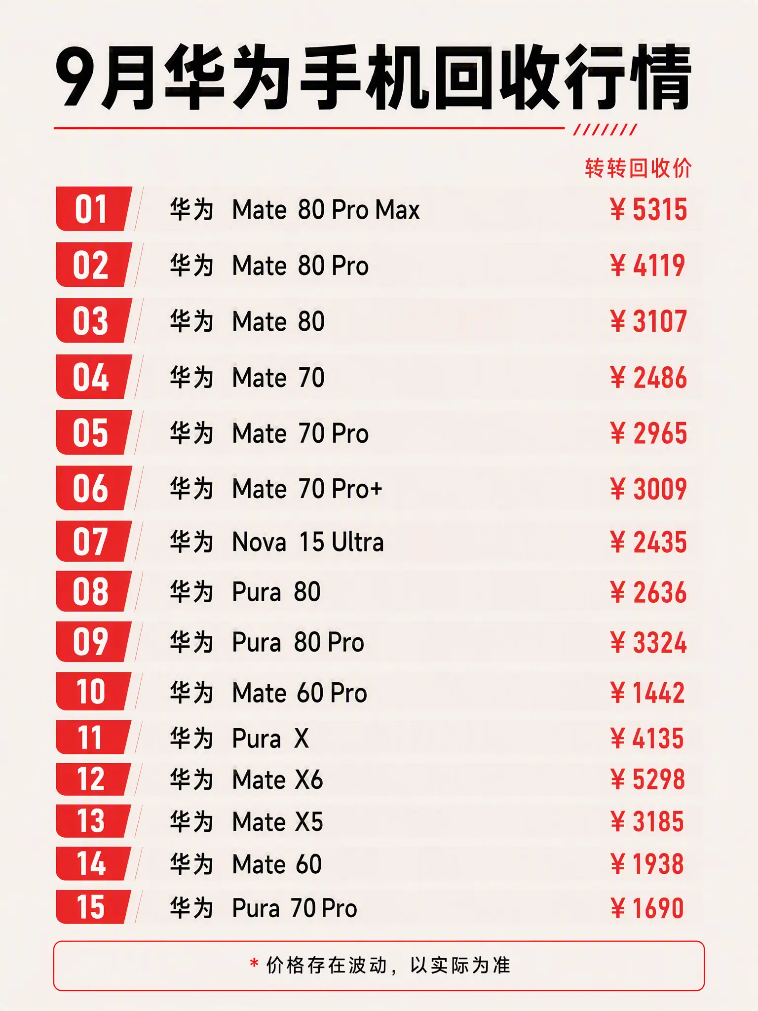 9月华为手机回收行情。