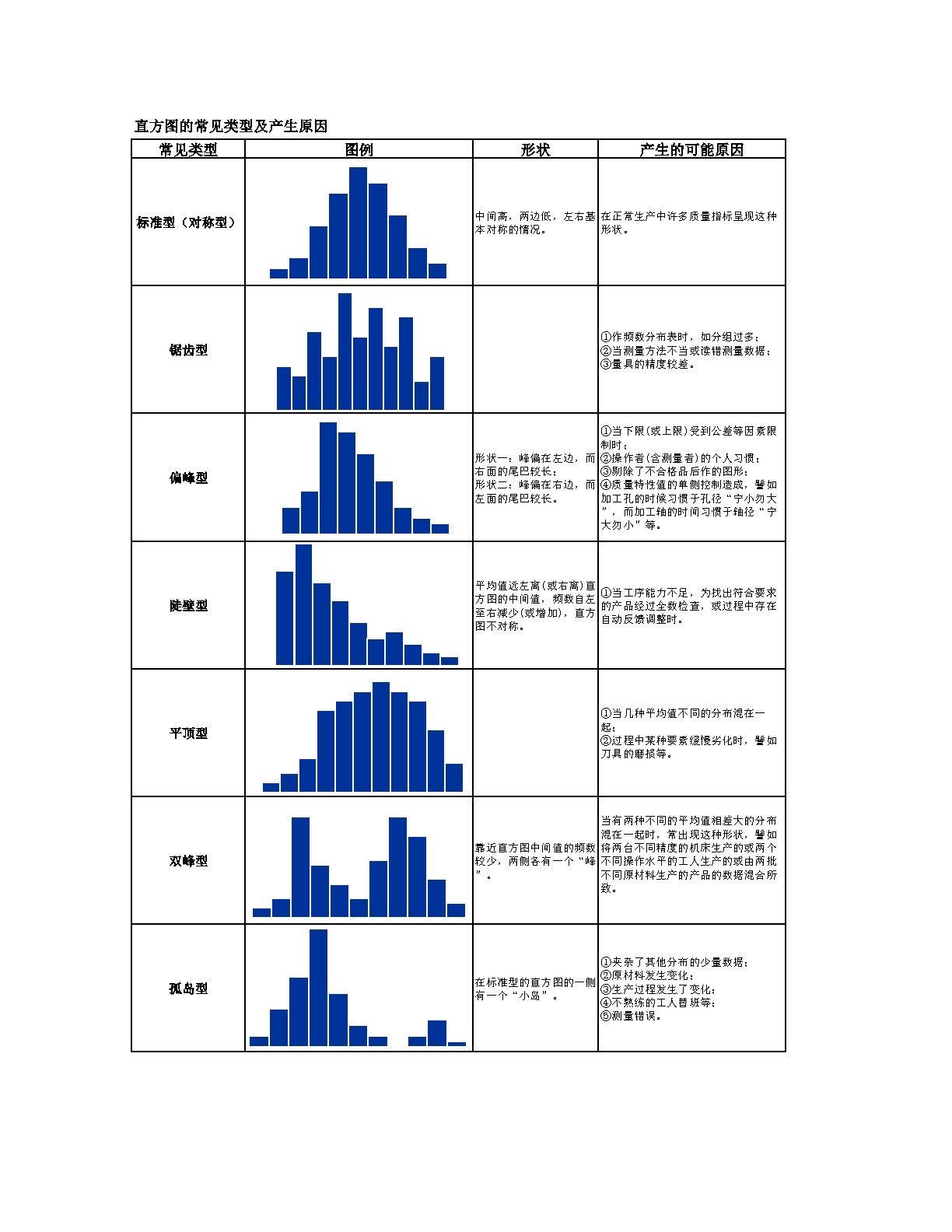 直方图判读及minivan制作方法每天跟我涨知识 一起涨知识 知识分享给大家 学