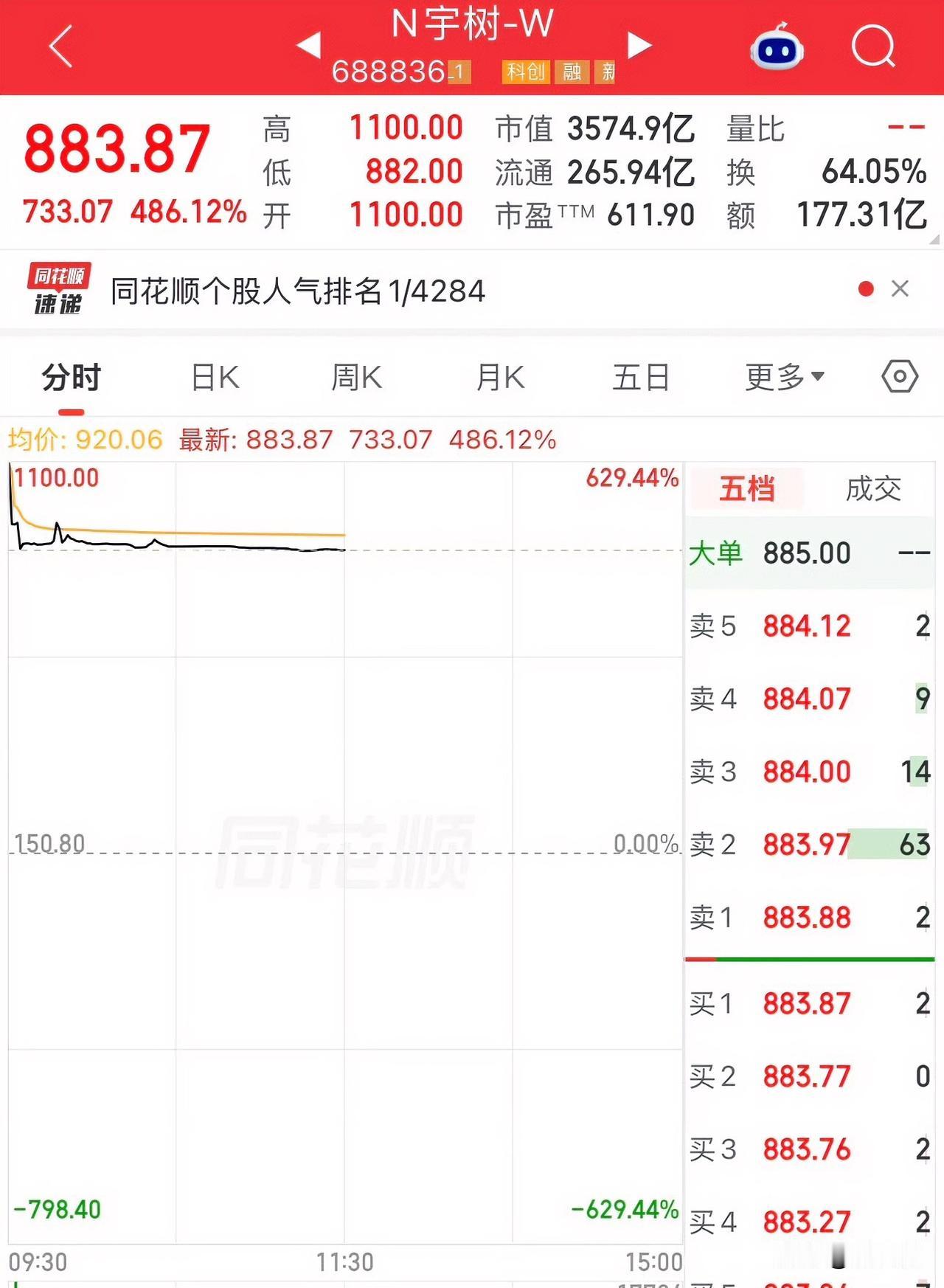 很多人没搞懂，为什么宇树科技中一签就能赚47万，这个到底是怎么算出来的？
简单给