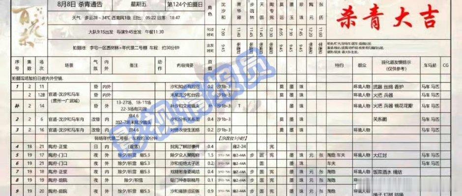 孟姐《百花杀》今天杀青了，下面要进组尚公主了 ​​​