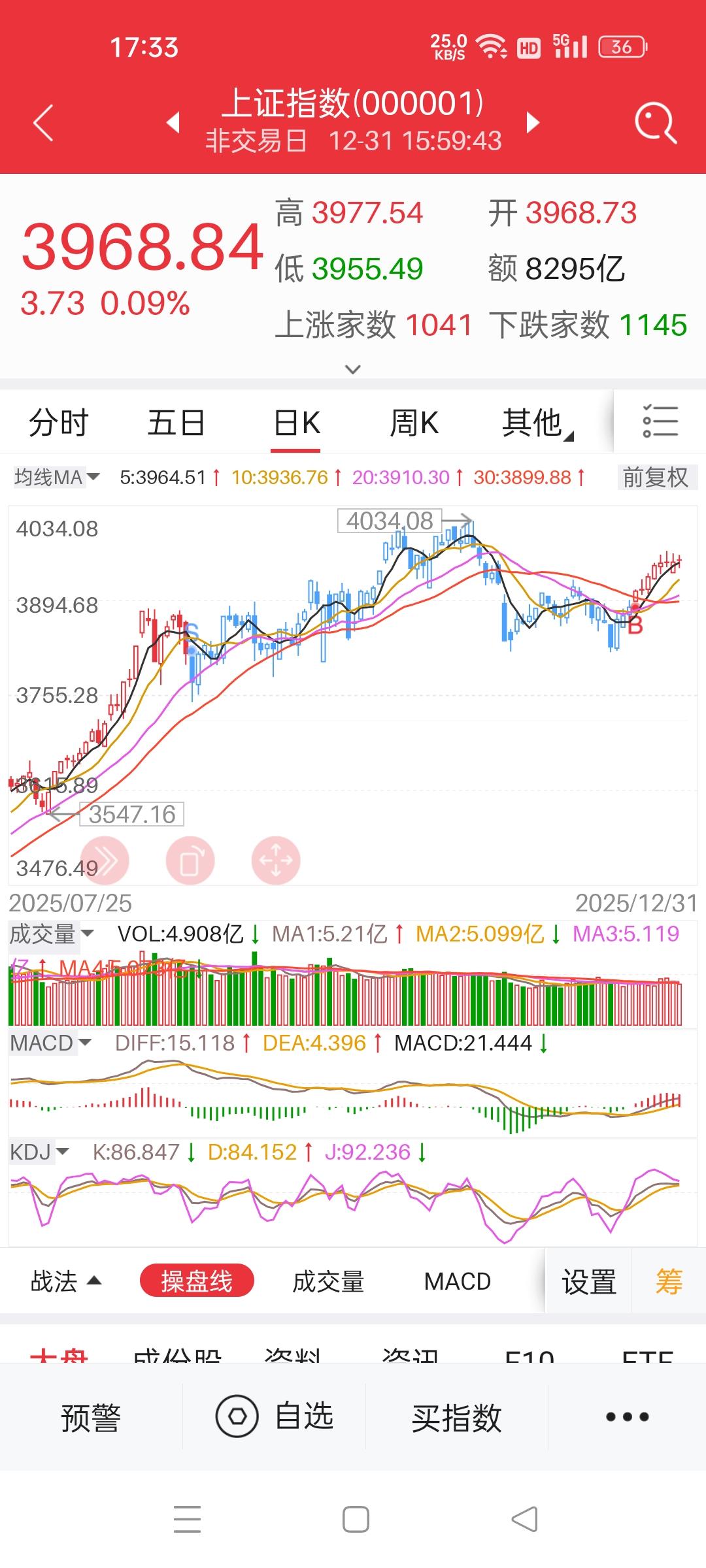 广东的股民数量直接比上海多了整整3倍！昨天A股虽然低开，但后来一路走高，这10连