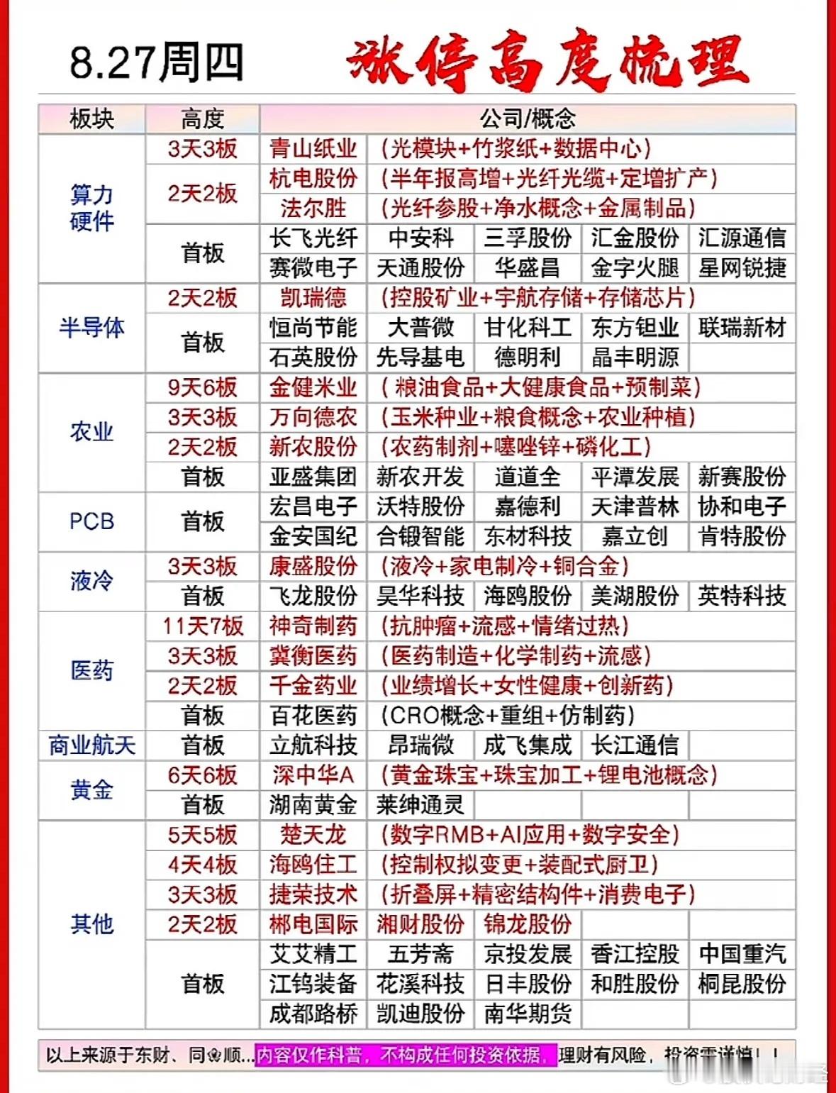 8月27日涨停复盘 ​​​