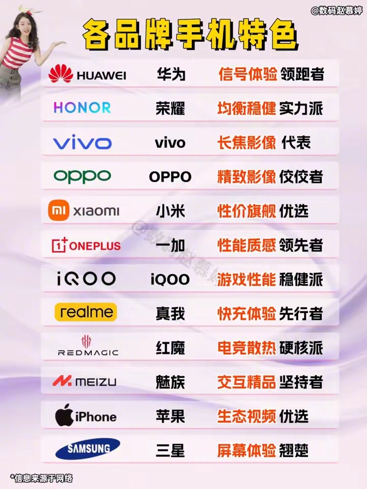 各品牌手机特色 