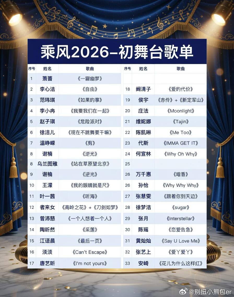 乘风2026初舞台歌单确定，直播舞台前瞻浪姐7初舞台歌单 