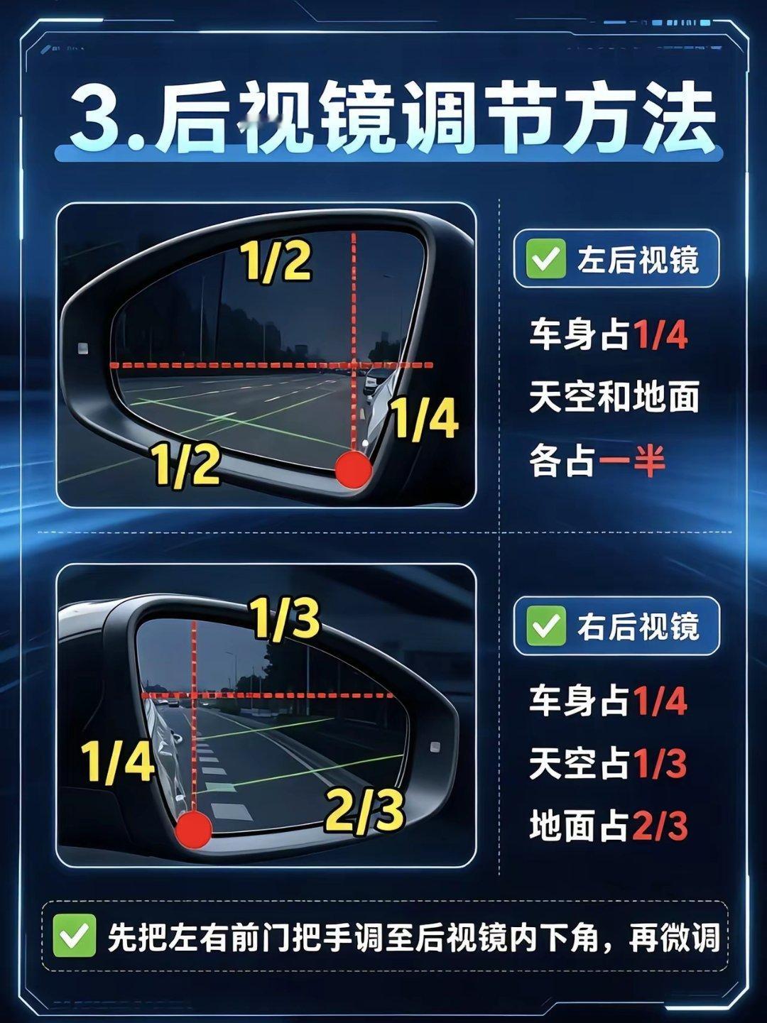 “全部看完，你开车会提高一大截。” ​​​