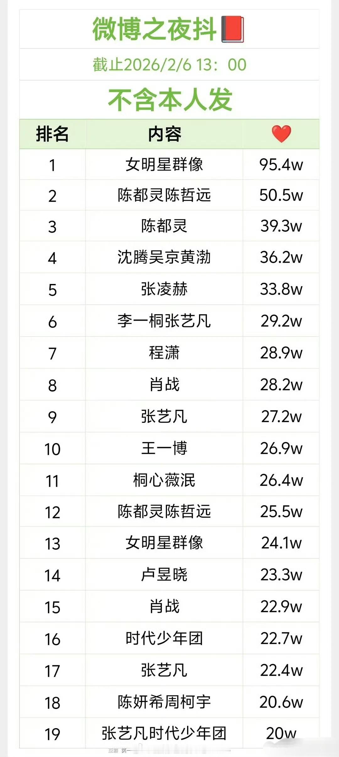 微博之夜下沉市场高赞视频排名