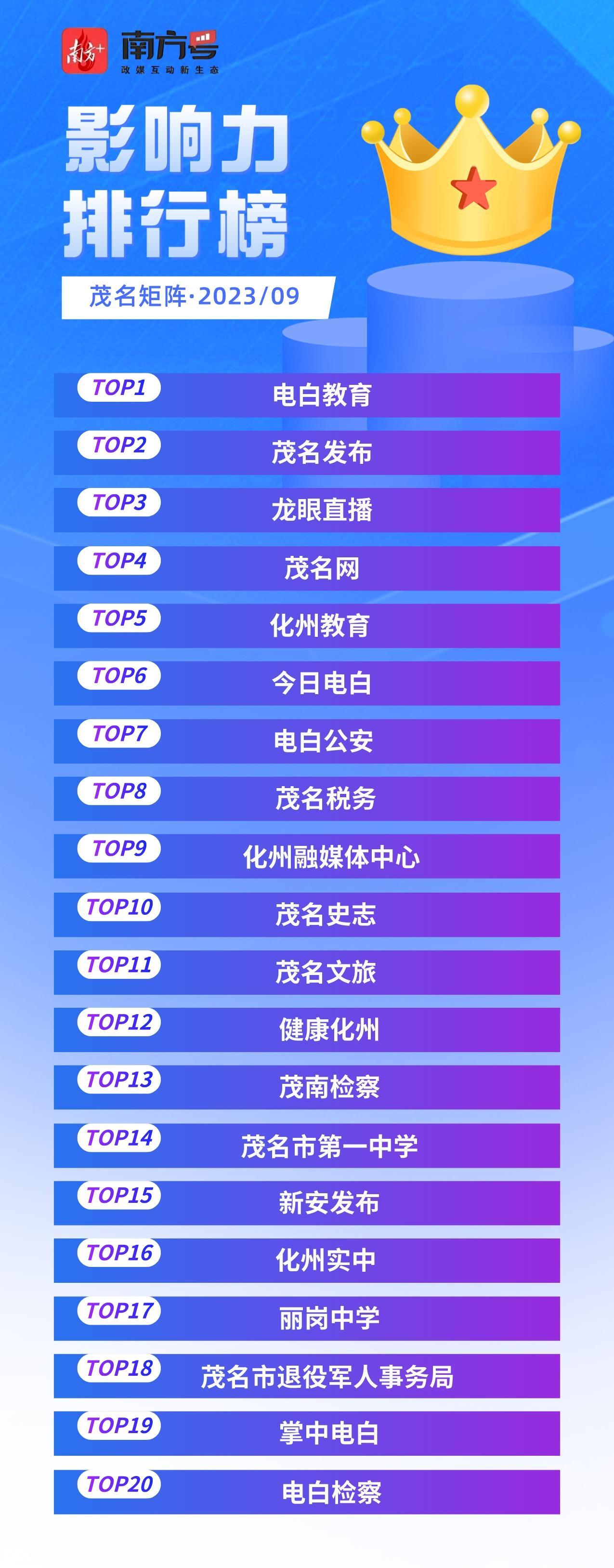 南方号茂名矩阵2023年9月排行榜发布