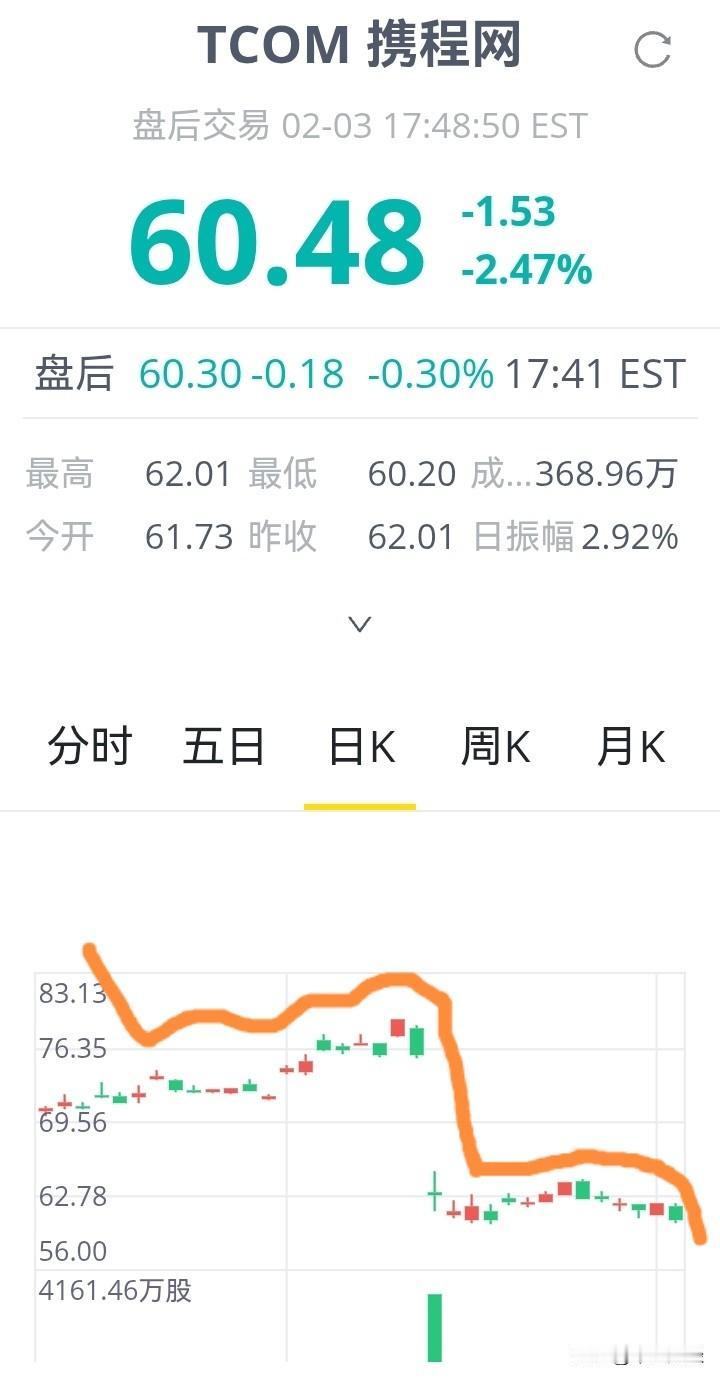 【量与价】在美股市场，有些股票平时成交量非常的小，但是一旦出现放量大跌并且破位，