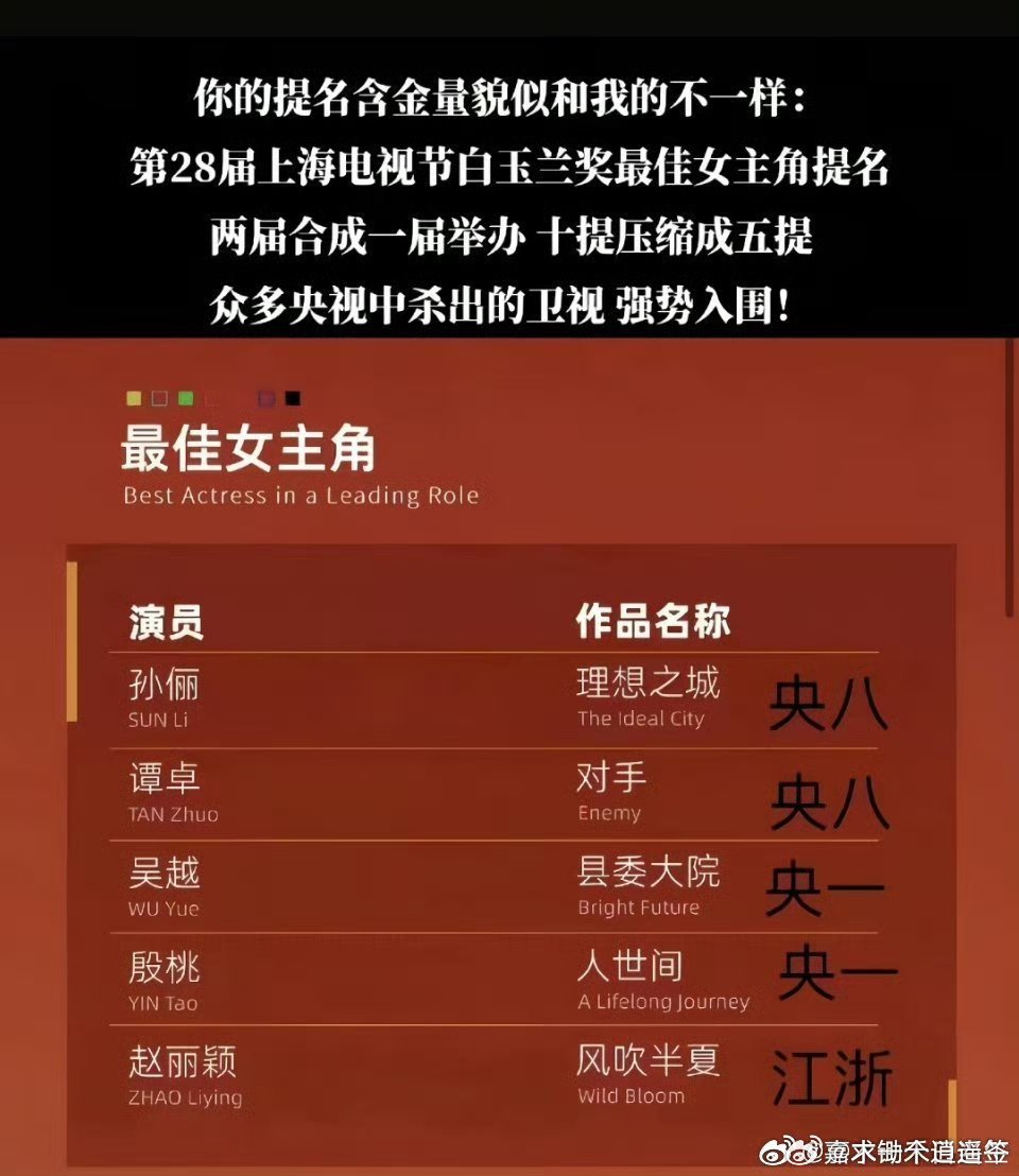 上一次的提名才是众星角逐，不对比不知道，一对比吓一跳。。。 