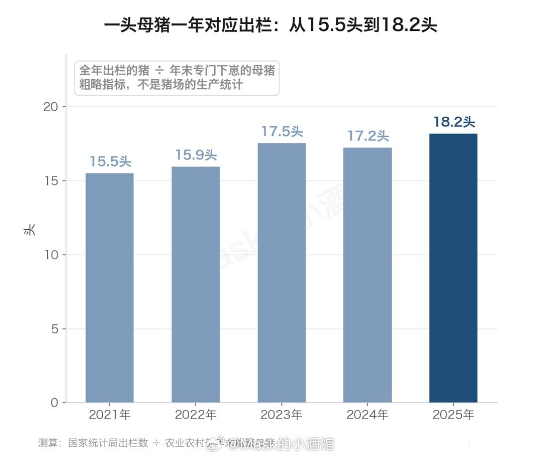这次相当不一样这次的猪周期，和以往的都不一样。以前四年一次大涨大跌的老周期，以后